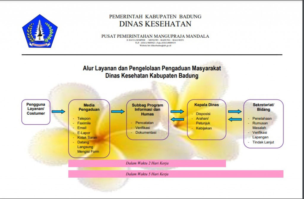 ALUR LAYANAN DAN PENGELOLAAN PENGADUAN MASYARAKAT DINAS KESEHATAN KABUPATEN BADUNG